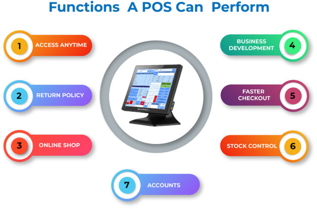what are the functions a pos can perform 1